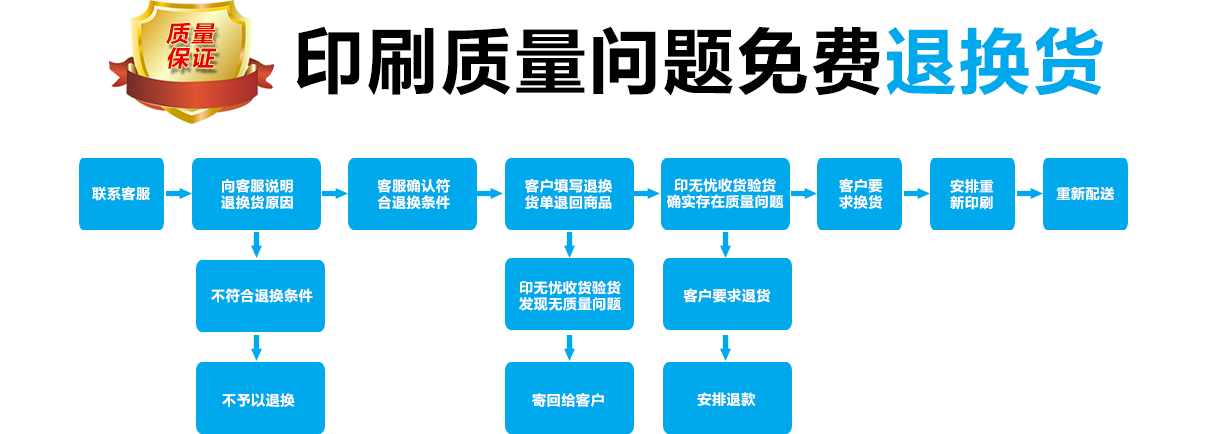 芯片卡定制印刷廠