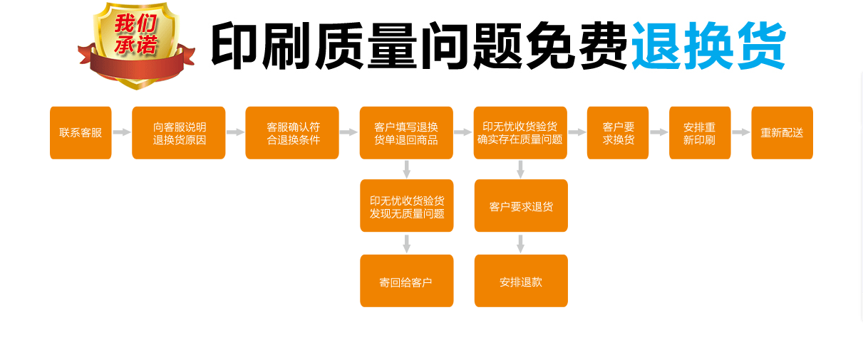 印無憂印刷廠售後服務說明