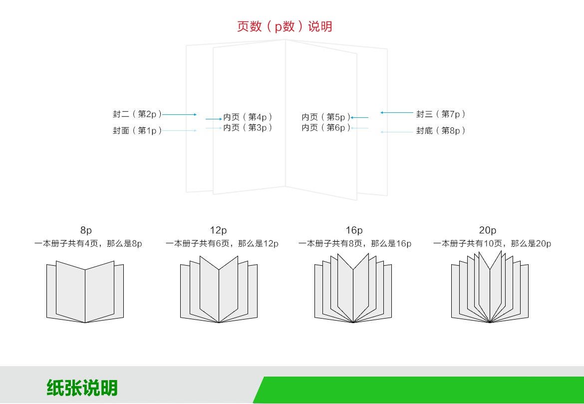 筆記本印刷廠